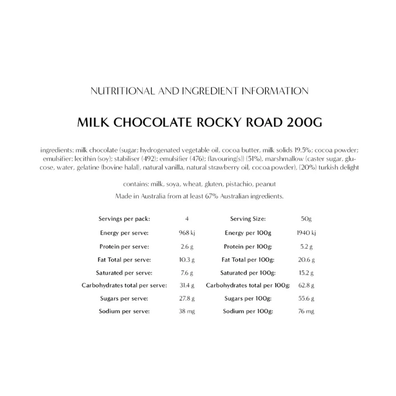 Milk Chocolate Rocky Road